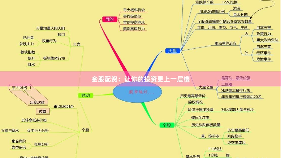 金股配资：让你的投资更上一层楼